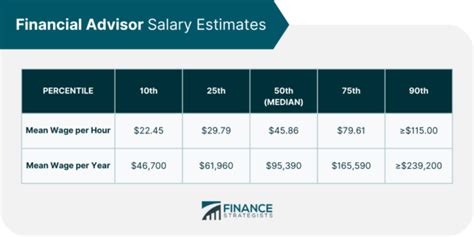 financial advisor salaries|Financial Advisor Salary in Philippines .